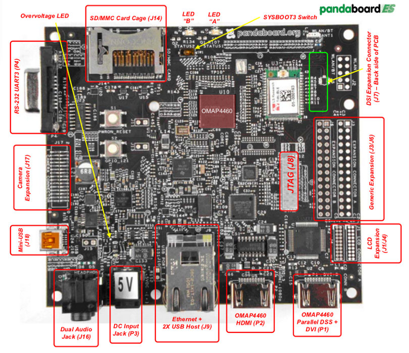 Cortex-A9 Android4.0 開(kāi)發(fā)系統(tǒng)