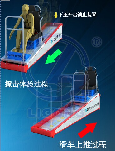 車輛安全帶保護作用體驗裝置