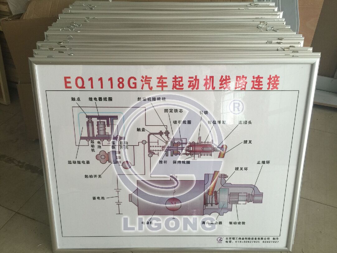 解放東風(fēng)軍用運(yùn)輸車教學(xué)掛圖|圖板