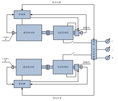 船舶電站實驗模擬平臺裝置