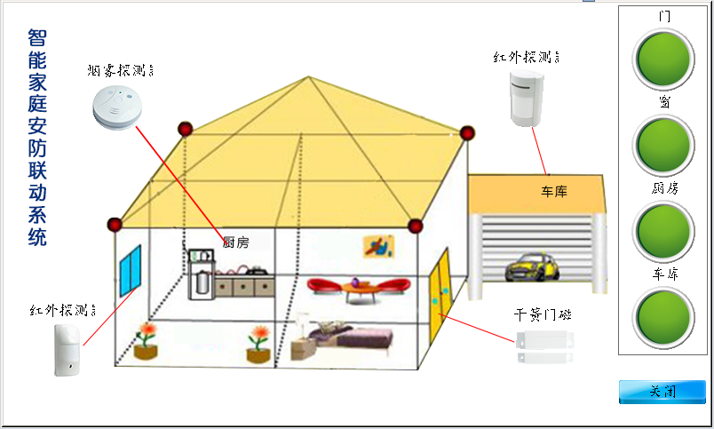 智能安防聯(lián)動(dòng)系統(tǒng)實(shí)驗(yàn)箱
