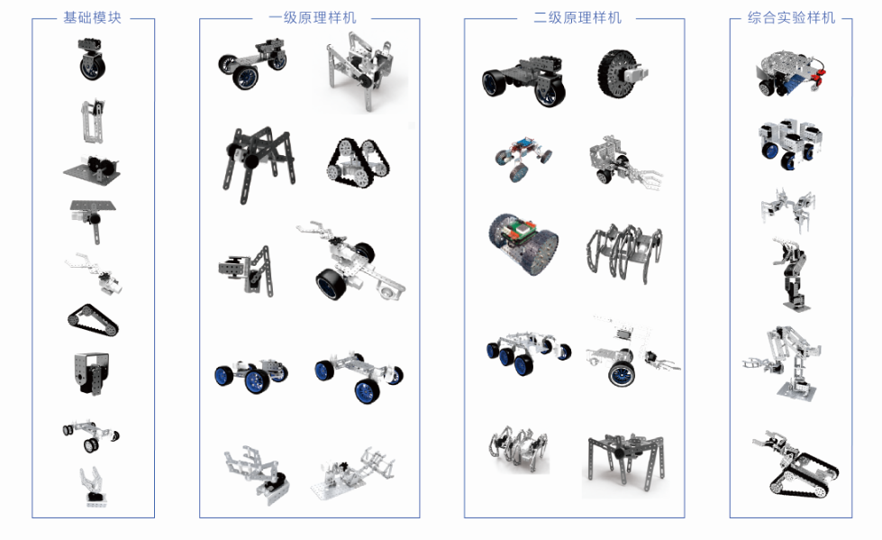 模塊化機器人套件