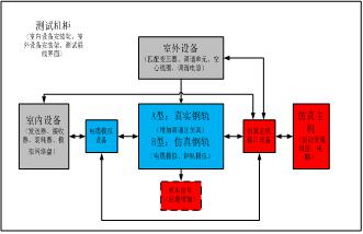 無絕緣移頻自動閉塞系統(tǒng)