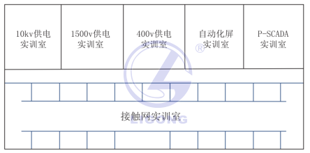 城鐵供配電實(shí)訓(xùn)基地