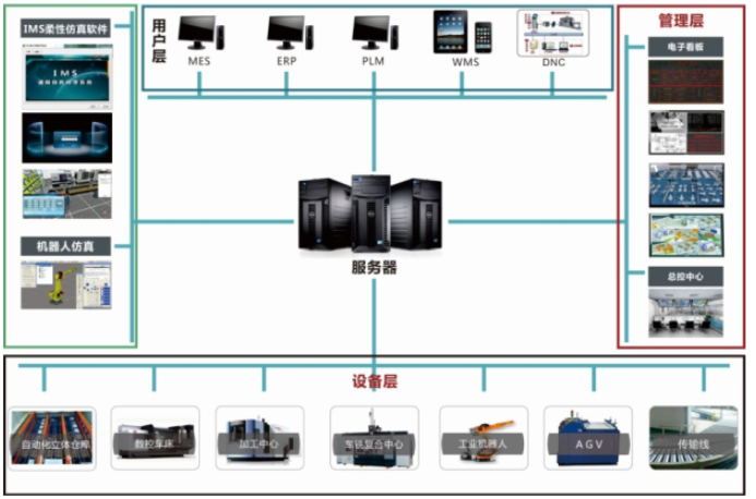 LGJ-SJ15智能機(jī)器人個性化定制多智能體生產(chǎn)線