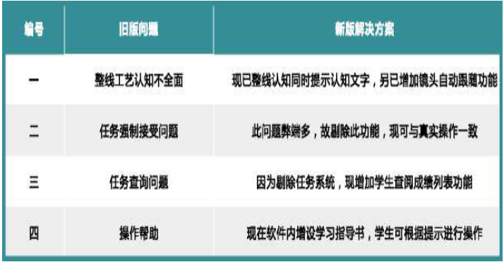 LGJ-SJ21智能機器人數(shù)字虛擬3D仿真教學(xué)系統(tǒng)