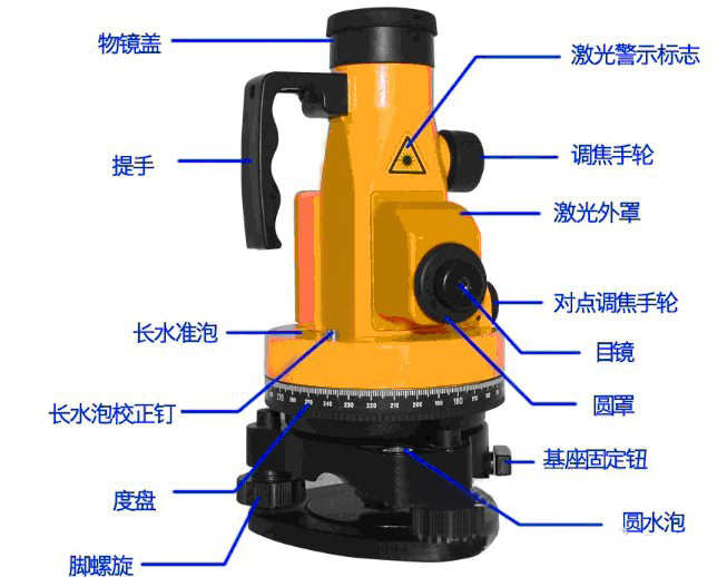 電梯導軌垂直度測量儀