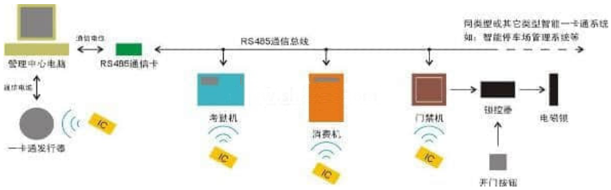 智能樓宇通用實訓(xùn)臺架(工位型)