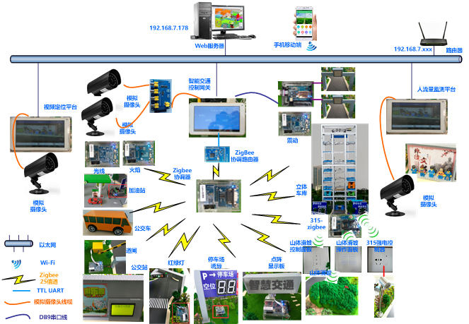 智能交通應(yīng)用實訓(xùn)系統(tǒng)